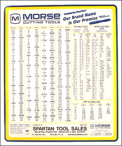 Large Tap Drill Size Chart